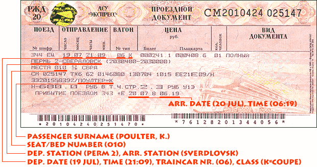 Train tickets in Russia (Sapsan)